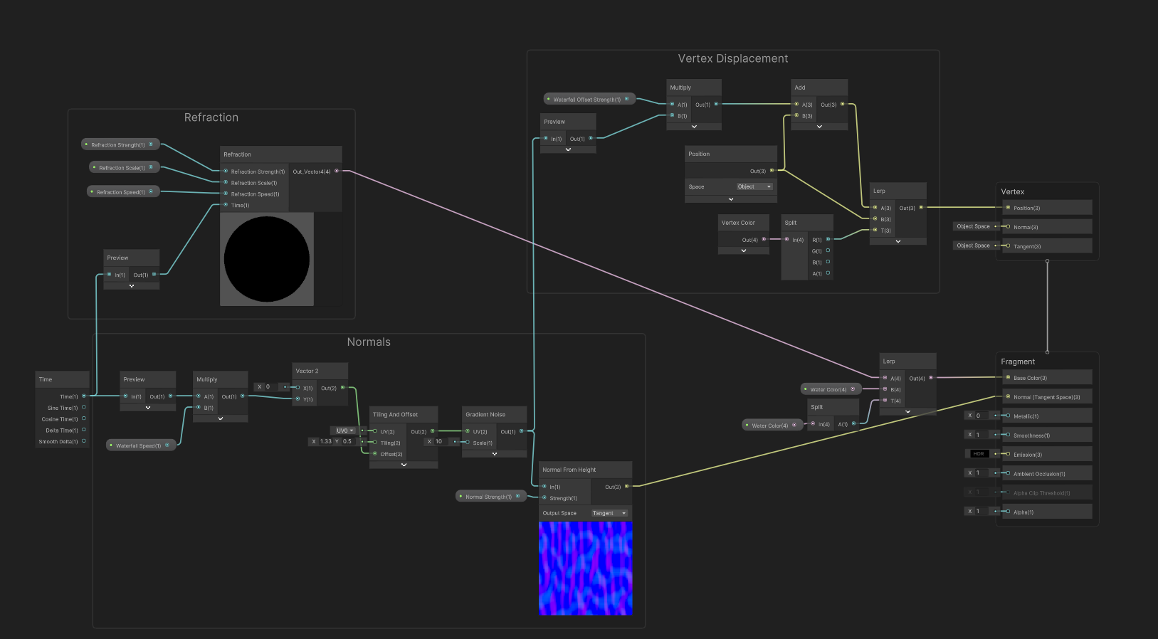 Waterfall Shader Graph Screenshot